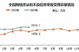 ?雄起！森林狼战绩升至联盟第一！